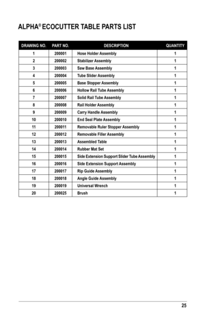 Page 2525
ALPHA® ECOCUTTER TABLE PARTS LIST
DRAWING NO.PART NO.DESCRIPTIONQUANTITY
1200001Hose Holder Assembly1
2200002Stabilizer Assembly1
3200003Saw Base Assembly1
4200004Tube Slider Assembly1
5200005Base Stopper Assembly1
6200006Hollow Rail Tube Assembly1
7200007Solid Rail Tube Assembly1
8200008Rail Holder Assembly1
9200009Carry Handle Assembly1
10200010End Seal Plate Assembly1
11200011Removable Ruler Stopper Assembly1
12200012Removable Filler Assembly1
13200013Assembled Table1
14200014Rubber Mat Set1...