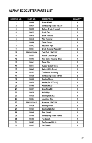 Page 3737
    
 ALPHA® ECOCUTTER PARTS LIST
DRAWING NO.PART  NO.DESCRIPTIONQUANTITY
1133080Screw M5×403
2130031Self-tapping Screw 3.9 X192
3133033Carbon Brush (2 pc set)2
4133032Brush Cap2
5130618Block Terminal2
6133040Wire Terminal2
7133086Cable Clamp1
8133042Insulation Pipe2
9133034Brush Terminal Assembly2
10133436/133004Field Coil 110V/220V1
11133551Hook & Loop Straps2
12133003Rear Motor Housing (Blue)1
13133041Cable Clip2
14133044Rubber Switch Cover1
15133043Switch (With Screw)1
16133392Condenser Assembly1...