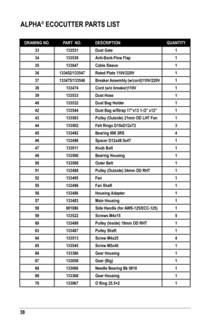 Page 3838
 ALPHA® ECOCUTTER PARTS LIST
DRAWING NO.PART  NO.DESCRIPTIONQUANTITY
33133531Dust Gate1
34133530Anti-Back-Flow Flap1
35133047Cable Sleeve1
36133452/133547Rated Plate 110V/220V1
37133475/133546Breaker Assembly (w/cord)110V/220V1
38133474Cord (w/o breaker)110V1
39133533Dust Hose1
40133532Dust Bag Holder1
42133544Dust Bag w/Strap 17”x13 1-/2” x12”1
43133503Pulley (Outside) 21mm OD LHT Fan1
44133502Felt Rings D19xD12xT23
45133492Bearing 698 2RS4
46133498Spacer D12xd8.5x4T1
47133511Knob Bolt1...