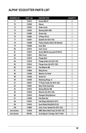 Page 3939
 ALPHA® ECOCUTTER PARTS LIST
DRAWING NO.PART  NO.DESCRIPTIONQUANTITY
71133512Screw M5x153
72133529Sleeve1
73133510Outer Cover1
74133053Bearing 6201-2RS1
75133060Screw Cap1
76133062O Ring 18×2.51
77133481Spindle (for ECC-125)1
78133506Pulley (Inside) 36mm OD Spindle1
79133509Inner Belt1
80133514Inner Cover1
81133515Screw M5x30 (use part #133513)1
82133521Side Cover1
83133519Flange Bolt1
84133518Flange Outer (for ECC-125)1
85133516Flange Inner (for ECC-125)1
86133071Flat Washer M61
87133084Wing Screw3...