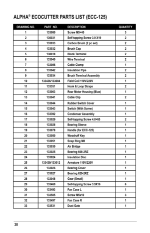 Page 3030
  
ALPHA® ECOCUTTER PARTS LIST (ECC-125)
DRAWING NO.PART  NO.DESCRIPTIONQUANTITY
1133080Screw M5×403
2130031Self-tapping Screw 3.9 X192
3133033Carbon Brush (2 pc set)2
4133032Brush Cap2
5130618Block Terminal2
6133040Wire Terminal2
7133086Cable Clamp1
8133042Insulation Pipe2
9133034Brush Terminal Assembly2
10133436/133004Field Coil 110V/220V1
11133551Hook & Loop Straps2
12133003Rear Motor Housing (Blue)1
13133041Cable Clip2
14133044Rubber Switch Cover1
15133043Switch (With Screw)1
16133392Condenser...