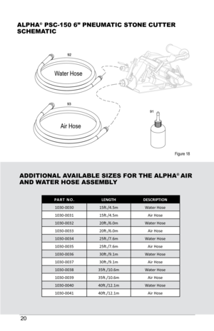 Page 2020
AlPHA® PSC-150 6” PNEuMAtIC StoNE CuttEr 
SCHEMA tIC
AddItIoNAl AVAIlABlE SIzES for tHE AlPHA
® AIr 
ANd WA tEr HoSE ASSEMBl Y
PART NO.LENGTHDESCRIPTION
1030-0030 15ft./4.5m Water Hose
1030-0031 15ft./4.5m Air Hose
1030-0032 20ft./6.0m Water Hose
1030-0033 20ft./6.0m Air Hose
1030-0034 25ft./7.6m Water Hose
1030-0035 25ft./7.6m Air Hose
1030-0036 30ft./9.1m Water Hose
1030-0037 30ft./9.1m Air Hose
1030-0038 35ft./10.6m Water Hose
1030-0039 35ft./10.6m Air Hose
1030-0040 40ft./12.1m Water Hose...