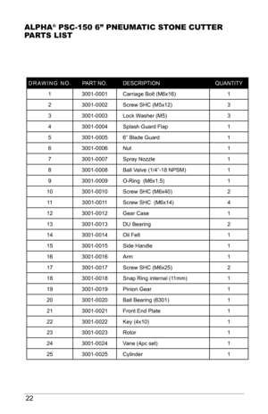 Page 2222
AlPHA® PSC-150 6” PNEuMAtIC StoNE CuttEr 
PArtS lISt
DRAWING NO. PART NO.DESCRIPTION QUANTITY
1 3001-0001 Carriage Bolt (M6x16) 1
2 3001-0002 Screw SHC (M5x12) 3
3 3001-0003 Lock Washer (M5) 3
4 3001-0004 Splash Guard Flap 1
5 3001-0005 6” Blade Guard 1
6 3001-0006 Nut  1
7 3001-0007 Spray Nozzle 1
8 3001-0008 Ball Valve (1/4”-18 NPSM) 1
9 3001-0009 O-Ring  (M6x1.5) 1
10 3001-0010 Screw SHC (M6x40) 2
11 3001-0011 Screw SHC  (M6x14) 4
12 3001-0012 Gear Case  1
13 3001-0013 DU Bearing 2
14 3001-0014 Oil...