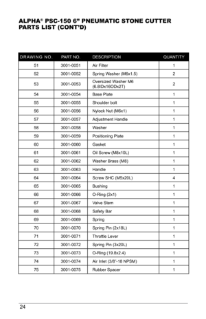 Page 2424
AlPHA® PSC-150 6” PNEuMAtIC StoNE CuttEr 
PArtS lISt (CoNt’d)
DRAWING NO. PART NO.DESCRIPTION QUANTITY
51 3001-0051 Air Filter 1
52 3001-0052 Spring Washer (M6x1.5) 2
53 3001-0053 Oversized Washer M6 
(6.8IDx16ODx2T) 2
54 3001-0054 Base Plate 1
55 3001-0055 Shoulder bolt 1
56 3001-0056 Nylock Nut (M6x1) 1
57 3001-0057 Adjustment Handle 1
58 3001-0058 Washer 1
59 3001-0059 Positioning Plate 1
60 3001-0060 Gasket 1
61 3001-0061 Oil Screw (M8x10L) 1
62 3001-0062 Washer Brass (M8) 1
63 3001-0063 Handle 1...