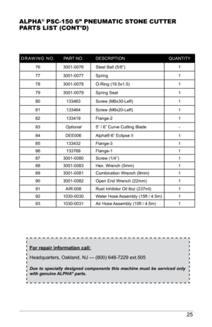 Page 2525
AlPHA® PSC-150 6” PNEuMAtIC StoNE CuttEr 
PArtS lISt (CoNt’d)
DRAWING NO. PART NO.DESCRIPTION QUANTITY
76 3001-0076 Steel Ball (5/8”) 1
77 3001-0077 Spring 1
78 3001-0078 O-Ring (19.5x1.5) 1
79 3001-0079 Spring Seat 1
80 133463Screw (M6x30-Left) 1
81 133464Screw (M6x20-Left) 1
82 133419Flange-2 1
83 Optional 5” / 6” Curve Cutting Blade -
84 DEE006 Alpha® 6” Eclipse II 1
85 133432Flange-3 1
86 133769Flange-1 1
87 3001-0080 Screw (1/4”) 1
88 3001-0083 Hex. Wrench (5mm) 1
89 3001-0081 Combination Wrench...