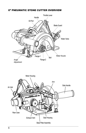 Page 66
6” PNEuMAtIC StoNE CuttEr  oVEr VIEW
Angle
Adjustment Water Nozzle   