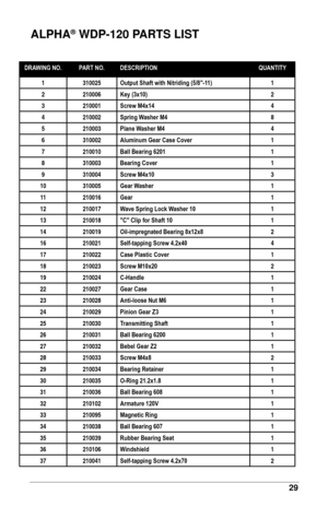 Page 2929
ALPHA® WDP-120 GUARD SCHEMATIC
  DRAWING	NO. PART	NO. DESCRIPTIONQUANTITY
1 310025Output	Shaft	with	Nitriding	(5/8"-11) 1
2 210006Key	(3x10) 2
3 210001Screw	M4x14 4
4 210002Spring	Washer	M4 8
5 210003Plane	Washer	M4 4
6 310002Aluminum	Gear	Case	Cover 1
7 210010Ball	Bearing	6201 1
8 310003Bearing	Cover 1
9 310004Screw	M4x10 3
10 310005Gear	Washer 1
11 210016Gear 1
12 210017Wave	Spring	Lock	Washer	10 1
13 210018"C"	Clip	for	Shaft	10 1
14 210019Oil-impregnated	Bearing	8x12x8 2
16...