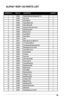 Page 2929
ALPHA® WDP-120 GUARD SCHEMATIC
  DRAWING	NO. PART	NO. DESCRIPTIONQUANTITY
1 310025Output	Shaft	with	Nitriding	(5/8"-11) 1
2 210006Key	(3x10) 2
3 210001Screw	M4x14 4
4 210002Spring	Washer	M4 8
5 210003Plane	Washer	M4 4
6 310002Aluminum	Gear	Case	Cover 1
7 210010Ball	Bearing	6201 1
8 310003Bearing	Cover 1
9 310004Screw	M4x10 3
10 310005Gear	Washer 1
11 210016Gear 1
12 210017Wave	Spring	Lock	Washer	10 1
13 210018"C"	Clip	for	Shaft	10 1
14 210019Oil-impregnated	Bearing	8x12x8 2
16...