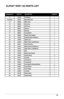 Page 3131
ALPHA® WDP-120 PARTS LIST 
DRAWING	NO. PART	NO. DESCRIPTIONQUANTITY
71 210105Pin	Wrench 1
not	shown 210087Blow	Mold	Case 1
72 500032Main	Cover 1
73 500033Sub	Cover 1
74 500034Half	Cover 1
75 500041Brush-A 1
76 500042Brush-B 1
77 500037Screw	M4x10 4
78 500005Rubber	Hose	Adapter 1
79 310008Stainless	Steel	Hose	Band 1
80 310009Rubber	Cap 1
59 310010Water	Hose-A		6x8x510(mm) 1
82 310011Hose	Connector 2
83 310012Water	Hose-B		6x8x35(mm) 1
84 310013Water	Hose-C		6x8x40(mm) 1
85 310014Seal 1
86 310105Brand...