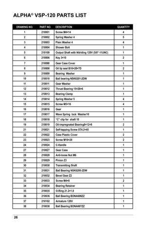 Page 2826
ALPHA® VSP-120 PARTS LIST
DRAWING NO.PART NO.DESCRIPTION QUANTITY
1 210001Screw M4×14 4
2 210002Spring Washer 4 5
3 210003Plain Washer 4 4
4 210004Shower Bolt 1
5 210109Output Shaft with Nitriding 120V (5/8”-11UNC) 1
6 210006Key 3×10 2
7 210090Gear Case Cover 1
8 210008Oil lip seal B16×28×7D 2
9 210009Bearing  Washer 1
10 210010Ball bearing NSK6201-2DW 1
11 210011Gear Washer 1
12 210012Thrust Bearing 15×28×6 1
13 210013Bearing Clamp 1
14 210014Spring Washer 5 4
15 210015Screw M5×16 4
16 210016Gear 1...