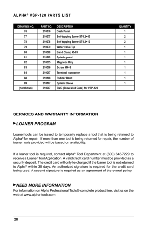 Page 3028
ALPHA® VSP-120 PARTS LIST
SERVICES AND WARRANTY INFORMATION
LOANEr PrOGrAM
Loaner tools can be issued to temporarily replace a tool that is being returned to 
Alpha® for repair.  If more than one tool is being returned for repair, the number of 
loaner tools provided will be based on availability.
If  a  loaner  tool  is  required,  contact Alpha
® Tool  Department  at  (800)  648-7229  to 
receive a Loaner Tool Application. A valid credit card number must be provided as a 
security deposit. The...