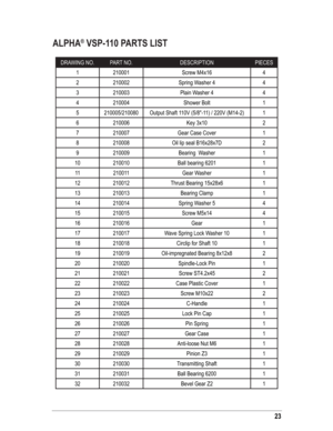 Page 2323
  
  
ALPHA® VSP-110 PARTS LIST
DRAWING NO. PART NO. DESCRIPTION PIECES
1 210001 Screw M4x16 4
2 210002 Spring Washer 4 4
3 210003 Plain Washer 4 4
4 210004 Shower Bolt 1
5 210005/210080 Output Shaft 110V (5/8"-11) / 220V (M14-2) 1
6 210006 Key 3x10 2
7 210007 Gear Case Cover 1
8 210008 Oil lip seal B16x28x7D 2
9 210009 Bearing  Washer 1
10 210010 Ball bearing 6201 1
11 210011 Gear Washer 1
12 210012 Thrust Bearing 15x28x6 1
13 210013 Bearing Clamp 1
14 210014 Spring Washer 5 4
15 210015 Screw...