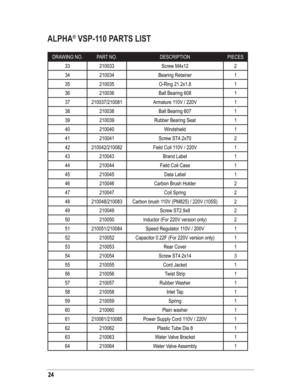 Page 2424
ALPHA® VSP-110 PARTS LIST 
DRAWING NO. PART NO. DESCRIPTION PIECES
33 210033 Screw M4x12 2
34 210034 Bearing Retainer 1
35 210035 O-Ring 21.2x1.8 1
36 210036 Ball Bearing 608 1
37 210037/210081 Armature 110V / 220V 1
38 210038 Ball Bearing 607 1
39 210039 Rubber Bearing Seat 1
40 210040 Windshield 1
41 210041 Screw ST4.2x70 2
42 210042/210082 Field Coil 110V / 220V 1
43 210043 Brand Label 1
44 210044 Field Coil Case 1
45 210045 Data Label 1
46 210046 Carbon Brush Holder 2
47 210047 Coil Spring 2
48...