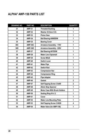 Page 2020
DRAWING	NO.PART No.DesCRIPTIoN QUANTITy
31 AWP-31 Threaded bushing 1
32 AWP-32 Washer 25.5mm o.D. 1
33 AWP-33 Pinion	Gear 1
34 AWP-34 ball bearing 6000DDW 1
35 AWP-35 bearing Cover 1
36C AWP-36C Armature Assembly - 110V 1
36D AWP-36D Armature Assembly - 220V 1
37 AWP-37 ball bearing 607DDW 1
38 AWP-38 Water line Clip/small 1
39 AWP-39 screw M4x8 1
40 AWP-40 switch lever 1
41 AWP-41 Water Pipe 1
42 AWP-42 switch Rod 1
43 AWP-43 Compression Nut 1
44 AWP-44 Compression Ring 1
45 AWP-45 Pipe Adapter 1
46...