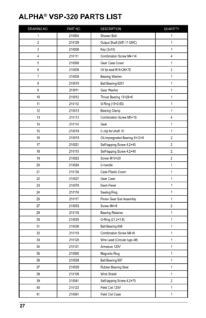 Page 2827
ALPHA® VSP-320 PARTS LIST
DRAWING NO.PART NO.DESCRIPTION QUANTITY
1 210004Shower Bolt 1
2 210109Output Shaft (5/8”-11 UNC) 1
3 210006Key (3x10) 1
4 210111Combination Screw M4×14 4
5 210090Gear Case Cover 1
6 210008Oil lip seal B16×28×7D 2
7 210009Bearing Washer 1
8 210010Ball Bearing 6201 1
9 210011Gear Washer 1
10 210012Thrust Bearing 15×28×6 1
11 210112O-Ring (15×2.65) 1
12 210013Bearing Clamp 1
13 210113Combination Screw M5×16 4
14 210114Gear 1
15 210018C-clip for shaft 10 1
16...