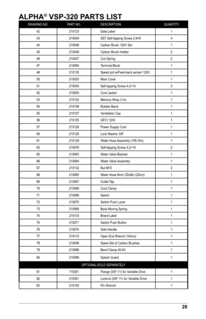 Page 2928
ALPHA® VSP-320 PARTS LIST
DRAWING NO.PART NO.DESCRIPTION QUANTITY
42 210123Data Label 1
43 210049SST Self-tapping Screw 2.9×8 4
44 210048Carbon Brush 120V Set 1
45 210046Carbon Brush Holder 2
46 210047Coil Spring 2
47 210094Terminal Block 1
48 210135Speed pot w/Feed-back sensor 120V 1
50 210053Rear Cover 1
51 210054Self-tapping Screw 4.2×14 3
52 210055Cord Jacket 1
53 210124Memory Wrap (1m) 1
54 210108Rubber Band 1
55 210107Ventilation Cap 1
56 210125GFCI 120V 1
57 210126Power Supply Cord 1
60...