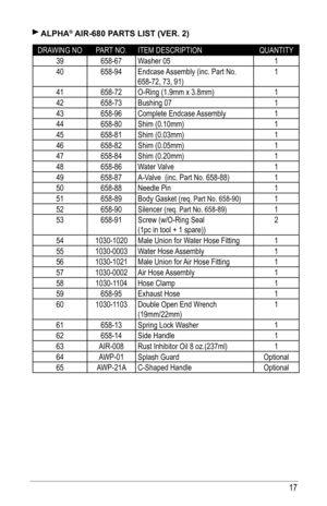 Page 1717
 ALPHA® AIR-680 PARTS LIST (VER. 2)
DRAWING NOPART NO.ITEM DESCRIPTIONQUANTITY
39658-67Washer 051
40658-94Endcase Assembly (inc. Part No. 
658-72, 73, 91)
1
41658-72O-Ring (1.9mm x 3.8mm)1
42658-73Bushing 071
43658-96Complete Endcase Assembly1
44658-80Shim (0.10mm)1
45658-81Shim (0.03mm)1
46658-82Shim (0.05mm)1
47658-84Shim (0.20mm)1
48658-86Water Valve1
49658-87A-Valve  (inc. Part No. 658-88)1
50658-88Needle Pin1
51658-89Body Gasket (req. Part No. 658-90)1
52658-90Silencer (req. Part No. 658-89)1...