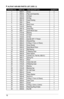 Page 1616
 ALPHA® AIR-680 PARTS LIST (VER. 2)
DRAWING NOPART NO.ITEM DESCRIPTIONQUANTITY
1658-01Screw2
2658-92Pipe-Joint Assembly1
3516-44Oil Seal1
4658-09W-Pipe1
5658-10Head Packing1
6658-11Body1
7658-12Body Cover1
8516-20Bearing 2
9658-16Snap Ring1
10658-17Spiral Bevel Gear1
11516-48Bearing 1
12516-49Oil Seal1
13516-5044 Nut1
14658-93Spindle 5/8"-11 Thread1
15658-22Woodruff Key1
16658-23O-Ring (1.7mm x 2.75mm)1
17658-24Spray Nozzle1
18658-25Spiral Bevel Pinion1
19516-18Ball Bearing 1
20658-28F-Bearing...