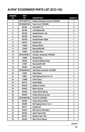 Page 3737
ALPHA® ECOGRINDER PARTS LIST (ECG-125)
DRAWING
 NO.
PART 
 NO.DESCRIPTIONQUANTITY
1801373/801374Breaker Assembly (w/case) 110V/220V1
2801324/801350Power Cord 110V/220V1
3801359Screw M8 x 154
4801360Lock Washer M84
5801355Handle Bracket -Left1
6801358Handle Cover1
8801356Handle Bracket -Right1
9801357Handle Tube1
10133028Bearing Sleeve1
11133025Bearing 608-2RZ1
12133024Insulation Disc1
13801321/801014Armature  Assembly 110V/220V1
15133050Woodruff Key1
16801022Armature Retainer Plate1
17133053Bearing...