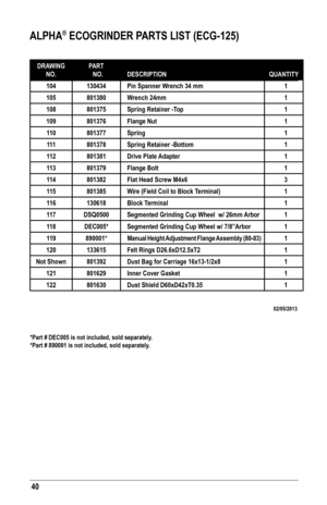 Page 4040
DRAWING NO.PART  NO.DESCRIPTIONQUANTITY
DRAWING 
NO.
PART
  NO.DESCRIPTIONQUANTITY
104130434Pin Spanner Wrench 34 mm1
105801380Wrench 24mm1
108801375Spring Retainer -Top1
109801376Flange Nut1
110801377Spring1
111801378Spring Retainer -Bottom1
112801381Drive Plate Adapter1
113801379Flange Bolt1
114801382Flat Head Screw M4x63
115801385Wire (Field Coil to Block Terminal)1
116130618Block Terminal1
117DSQ0500Segmented Grinding Cup Wheel  w/ 26mm Arbor1
118DEC005*Segmented Grinding Cup Wheel w/ 7/8”Arbor1...