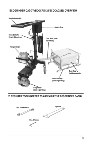 Page 55
ECOGrINDEr CADDy (ECOCAD125/ECOCAD225) OVEr VIEW
 rEquIrED TOOls NEEDED TO AssEMblE ThE ECOGrINDEr CADDy 
Ecogrinder
(sold separately)
halogen light
Dust hose (sold 
separately)
Dust Carriage 
(sold separately) Dust bag
(sold separately)
switch box
Knob bolts for
height Adjustment handle Assembly
box End Wrench
hex. Wrench spanner   