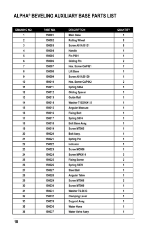 Page 1818
AlPhA® BeVelING AUxIlIAry BAse PArTs lIsT
drAWING No. PArT No.desCrIPTIoN QUANTITy
1 150001 Main Base 1
2 150002 rolling Wheel 8
3 150003 screw A01A10101  8
4 150004 handle 1
5 150005 Pin P001 1
6 150006 Gliding Pin 2
7 150007 hex. screw CAP021 7
8 150008 lift Base 1
9 150009 screw A01A30100  1
10 150010hex. screw CAP042 2
11 150011spring s064 1
12 150012Gliding spacer 1
13 150013Guide rail 1
14 150014Washer T10x16x1.5  1
15 150015Angular Measure 1
16 150016fixing Bolt 1
17 150017spring s074 1
18...