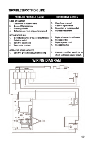 Page 131313
TRoUblEsHooTING GUIDE
WIRING DIAGRAM
PRoblEM PossIblE CAUsEC o RRECTIVE ACTI o N
loss of sUCTIoN
1.   o
bstruction in hose or wand
2.
 
Clogged
 	 filter 	 assembly
3.
 
Uneven
 	 gasket 	 fit
4.
 
Collection can rim is chipped or cracked 1.

 Clean hose or wand
2.
 
Clean
 	 or 	 replace 	 filter
3.
 
Reposition or replace gasket
4.

 
Replace Plastic tank
M

o T
o
 R W o N’T RUN
1.
  b
lown building fuse or tripped circuit breaker
2.
 
Defective switch
3.

 
Defective power cord
4.

 
W
 orn motor...