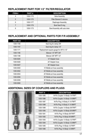 Page 1717
REPLACEMENT AND OPTIONAL PARTS FOR F/R ASSEMBLY
ADDITIONAL SIZES OF COUPLERS AND PLUGS
PART NO DESCRIPTION
1030-1166 Seal ring for clamp 3/8”
1030-1167 Seal ring for clamp 1/2”
1030-1171 Replacement square gauge for 3/8” & 1/2”
1030-1185 Silencer 1/4” NPT 3/8”
1030-1186 Silencer 3/8” NPT 1/2”
1030-0025 12” Adapter hose
1030-0026 24” Adapter hose
1030-0027 36” Adapter hose
1030-0050 15’ Mobile air hose assembly
1030-0052 20’ Mobile air hose assembly
1030-0054 25’ Mobile air hose assembly
1030-0056 30’...