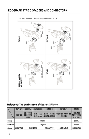 Page 66
ECOGuaRD TyPE C SPaCERS aND CONNECTORS
Reference: The combination of Spacer & flange
alPHa® MaKITa®MIlWauKEE HITaCHI  METabO®bOSCH 
HSG-125 9557 / 9558
9564 / 9565
9566 6117 series
6161 series G12SS / G12SR3
G12SE2 / CM5Sb WE9-125 / WE14-125
W11-125 1800 / 1801
1803 / 1806E 1810~1812
flange 500046 500007
lock Nut Original 500008
Spacer 500047/T4.0 500012/T5.0 500048/T7.2500023/T8.6500047/T4.0
® ®
®   