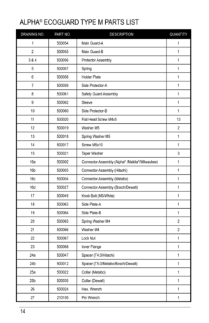 Page 1414
DRaWING NO. PaRT NO. DESCRIPTION QUaNTITy
1 500054Main Guard-a 1
2 500055Main Guard-B 1
3 & 4 500056Protector assembly 1
5 500057Spring 1
6 500058holder Plate 1
7 500059Side Protector-a 1
8 500061Safety Guard assembly 1
9 500062Sleeve 1
10 500060Side Protector-B 1
11 500020flat head Screw M4x5 13
12 500019Washer M5 2
13 500018Spring Washer M5 1
14 500017Screw M5x10 1
15 500021Taper Washer 3
16a 500002Connector assembly (alpha
® /Makita®/Milwaukee) 1
16b 500003Connector assembly (hitachi) 1
16c...