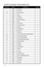 Page 1414
DRaWING NO. PaRT NO. DESCRIPTION QUaNTITy
1 500054Main Guard-a 1
2 500055Main Guard-B 1
3 & 4 500056Protector assembly 1
5 500057Spring 1
6 500058holder Plate 1
7 500059Side Protector-a 1
8 500061Safety Guard assembly 1
9 500062Sleeve 1
10 500060Side Protector-B 1
11 500020flat head Screw M4x5 13
12 500019Washer M5 2
13 500018Spring Washer M5 1
14 500017Screw M5x10 1
15 500021Taper Washer 3
16a 500002Connector assembly (alpha
® /Makita®/Milwaukee) 1
16b 500003Connector assembly (hitachi) 1
16c...