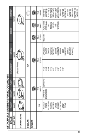 Page 1313
aTT aChabl E GRINDERs  fOR ECOG uaRD W5
bRaND HITACHI
®
DEWALT
®
FLEX
®
MILWAUKEE
®
MAKITA
®
BOSCH
®
METABO
®
PaRT NO. 500070500072500071 500002 500027
CONNECTORs        (Factory Preset)
COllaR N/A
sP aCER
N/AT7.0
500013 T5.0
500012 T9.4
500014 T8.6
500023 T4.0
500047
G12SA3 G12E2
G12SE2P9 G12SVA
G12SR3 G12SS
G13SC2
G13SC2P9 G13SPG13VA DWE4011
DWE4120(N) L3410VRG
6130
6140
6146
6147
6121
6117
6121
6124
6161 GA4030(K)
GA4530
GA4534
GA5010Z
GA5020(Y) 9554NB
9557NB/PB 9558PB9564
9565CV/PC 9566CV...