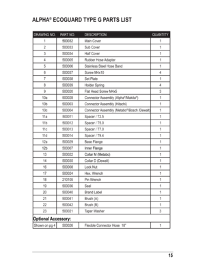 Page 1515
ALPHA® ECOGUARD TYPE G PARTS LIST
DRAWING NO. PART NO. DESCRIPTION QUANTITY
1500032Main Cover 1
2 500033 Sub Cover 1
3 500034 Half Cover 1
4 500005 Rubber Hose Adapter 1
5 500006 Stainless Steel Hose Band 1
6 500037 Screw M4x10 4
7 500038 Set Plate 1
8 500039 Holder Spring 4
9 500020 Flat Head Screw M4x5 3
10a 500028 Connector Assembly (Alpha
®/Makita®)1
10b 500003 Connector Assembly (Hitachi) 1
10c 500004 Connector Assembly (Metabo
®/Bosch /Dewalt) 1
11a 500011 Spacer / T2.5  1
11b 500012 Spacer /...