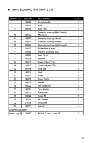 Page 1515
   alPha® ECOGuaRD TyPE W P aRTS lIST
DRaWING NO. PaRT NO. DESCRIPTION QuaNTITy
1 500027 Cover assembly 1
2 500009 base 1
3 500010 base Plate 1
4a 500002 Connector assembly (alpha
®/Makita®/ 
Milwaukee) 1
4b 500003 Connector assembly (hitachi) 1
4c 500004 Connector assembly (Metabo
®) 1
4d 500027 Connector assembly (bosch
®/Dewalt) 1
5 500005 Rubber hose adapter 1
6 500006 Stainless Steel hose band 1
7 500007 Inner flange 1
8 500008 lock Nut 1
9e 500011 Spacer (hitachi/T2.5) 1
9f 500012 Spacer...