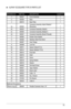 Page 1515
   alPha® ECOGuaRD TyPE W P aRTS lIST
DRaWING NO. PaRT NO. DESCRIPTION QuaNTITy
1 500027 Cover assembly 1
2 500009 base 1
3 500010 base Plate 1
4a 500002 Connector assembly (alpha
®/Makita®/ 
Milwaukee) 1
4b 500003 Connector assembly (hitachi) 1
4c 500004 Connector assembly (Metabo
®) 1
4d 500027 Connector assembly (bosch
®/Dewalt) 1
5 500005 Rubber hose adapter 1
6 500006 Stainless Steel hose band 1
7 500007 Inner flange 1
8 500008 lock Nut 1
9e 500011 Spacer (hitachi/T2.5) 1
9f 500012 Spacer...