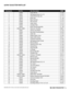 Page 323
ALPHA® ECOCUTTER PARTS LIST
Drawing No.Part No.Item DescriptionMSRP
1133080Screw M5×40$  0.94
2130031Self-tapping Screw 3.9 x 19$  0.30
3133033Carbon Brush (2pc set)$  7.14
4133032Brush Cap$  1.26
5130618Block Terminal$  0.35
6133040Wire Terminal$  0.16
7133086Cable Clamp$  0.19
8133042Insulation Pipe$  0.32
9133034Brush Terminal Assembly$  1.86
10133436/133004Field Coil 110V/220v$38.01
11133551Hook & Loop Straps$  2.03
12133003Rear Motor Housing (Blue)$13.59
13133041Cable Clip$  0.34
14133044Rubber...