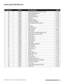 Page 44
ALPHA® ECOCUTTER PARTS LIST
Drawing No.Part No.Item DescriptionMSRP
43133503Pulley (Outside) 21mm OD LHT (Fan)$  6.53
44133502Felt Rings D19xD12xT2$  0.92
45133492Bearing 698 2RS$  8.22
46133498Spacer D12xd8.5x4T$  2.50
47133511Knob Bolt$  0.53
48133500Bearing Housing$10.30
50133508Outer Belt 10x209mm$  9.05
51133488Pulley (Outside) 24mm OD RHT$  6.56
52133495Fan$  2.91
55133496Fan Shaft$  5.48
56133486Housing Adapter$  7.27
57133483Main Housing$20.82
58801086Side Handle$ 7.27
59133522Screw M4x15 (for...