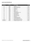 Page 545
ALPHA® ECOCUTTER PARTS LIST
Drawing No.Part No.Item DescriptionMSRP
83133519Flange Bolt$  5.32
84133518Flange Outer (for ECC-125)$  2.97
85133516Flange Inner (for ECC-125)$  6.89
86133071Flat Washer M6$  0.14
87133084Wing Screw$  0.96
88133269Washer For Ruler$  0.64
89133528Guide Pin$  3.31
90130798Retaining Rings-E$  0.16
91133527TT Ruler Guide (for ECC-125)$  9.11
92133523Base Plate Assembly$16.50
93133072Spring Washer M6$  0.14
95133535Wrench (for ECC-125)$  0.94
96133534Hexagon Ring Spanner$...