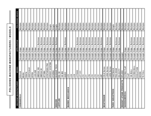 Page 2MACHINE MANUFACTURERMODELAPPLICATON POLISHING HEADS
COMANDULLI EDILUXStraight Edge Multiple  
MUSA Straight Edge Multiple  
PENTA Straight Edge Multiple  
VERTICALE Straight Edge Multiple  
SPIRA Straight Edge Multiple  
LUXLINE Straight Edge Multiple  
OMEGA 100 Straight Edge + Bullnose Multiple  
OMEGA 60 Straight Edge + Bullnose Multiple  
OPTIMA Straight Edge + Bullnose Multiple  
SYNTHESIS PNC Straight Edge + Bullnose Multiple  
SPEEDY SYSTEM Straight Edge + Bullnose Single  
ATHENA Straight Edge +...
