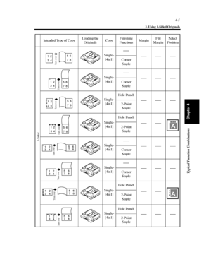 Page 1204-5
2. Using 1-Sided Originals
Typical Function Combinations
Chapter 4
Intended Type of CopyLoading the
OriginalsCopyFinishing
FunctionsMarginFile
MarginSelect
Position
1-Sided
Single-
[4in1]
Corner
Staple
Single-
[4in1]
Corner
Staple
Single-
[4in1]Hole Punch
2-Point
Staple
Single-
[4in1]Hole Punch
2-Point
Staple
Single-
[4in1]
Corner
Staple
Single-
[4in1]
Corner
Staple
Single-
[4in1]Hole Punch
2-Point
Staple
Single-
[4in1]Hole Punch
2-Point
Staple12
3456
78
Tu r n ov e r
12
3456
78
Turn over
56
7812
34...