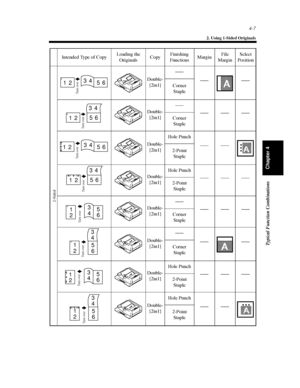 Page 1224-7
2. Using 1-Sided Originals
Typical Function Combinations
Chapter 4
Intended Type of CopyLoading the
OriginalsCopyFinishing
FunctionsMarginFile
MarginSelect
Position
2-Sided
Double-
[2in1]
Corner
Staple
Double-
[2in1]
Corner
Staple
Double-
[2in1]Hole Punch
2-Point
Staple
Double-
[2in1]Hole Punch
2-Point
Staple
Double-
[2in1]
Corner
Staple
Double-
[2in1]
Corner
Staple
Double-
[2in1]Hole Punch
2-Point
Staple
Double-
[2in1]Hole Punch
2-Point
Staple1234
56
Tu r n ov e r
12
3
54
6
Tu r n ov e r
1234
56
Tu...