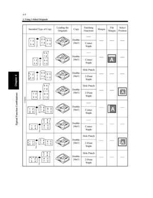 Page 1234-8
2. Using 1-Sided Originals
Typical Function Combinations
Chapter 4
Intended Type of CopyLoading the
OriginalsCopyFinishing
FunctionsMarginFile
MarginSelect
Position
2-Sided
Double-
[4in1]
Corner
Staple
Double-
[4in1]
Corner
Staple
Double-
[4in1]Hole Punch
2-Point
Staple
Double-
[4in1]Hole Punch
2-Point
Staple
Double-
[4in1]
Corner
Staple
Double-
[4in1]
Corner
Staple
Double-
[4in1]Hole Punch
2-Point
Staple
Double-
[4in1]Hole Punch
2-Point
Staple12
345
9 610711812Tu r n o ve r
12
34
56
78
9
10
11 12
Tu...