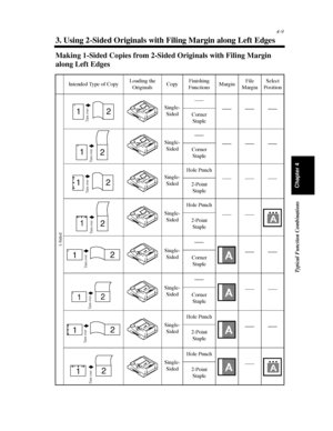 Page 1244-9
Typical Function Combinations
Chapter 4
3. Using 2-Sided Originals with Filing Margin along Left Edges
Making 1-Sided Copies from 2-Sided Originals with Filing Margin
along Left Edges
Intended Type of CopyLoading the
OriginalsCopyFinishing
FunctionsMarginFile
MarginSelect
Position
1-Sided
Single-
Sided
Corner
Staple
Single-
Sided
Corner
Staple
Single-
SidedHole Punch
2-Point
Staple
Single-
SidedHole Punch
2-Point
Staple
Single-
Sided
Corner
Staple
Single-
Sided
Corner
Staple
Single-
SidedHole Punch...