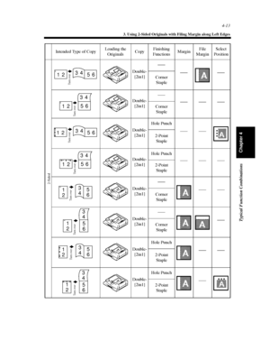 Page 1284-13
3. Using 2-Sided Originals with Filing Margin along Left Edges
Typical Function Combinations
Chapter 4
Intended Type of CopyLoading the
OriginalsCopyFinishing
FunctionsMarginFile
MarginSelect
Position
2-Sided
Double-
[2in1]
Corner
Staple
Double-
[2in1]
Corner
Staple
Double-
[2in1]Hole Punch
2-Point
Staple
Double-
[2in1]Hole Punch
2-Point
Staple
Double-
[2in1]
Corner
Staple
Double-
[2in1]
Corner
Staple
Double-
[2in1]Hole Punch
2-Point
Staple
Double-
[2in1]Hole Punch
2-Point
Staple1234
56
Tu r n ov e...
