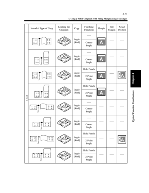 Page 1324-17
4. Using 2-Sided Originals with Filing Margin along Top Edges
Typical Function Combinations
Chapter 4
Intended Type of CopyLoading the
OriginalsCopyFinishing
FunctionsMarginFile
MarginSelect
Position
1-Sided
Single-
[4in1]
Corner
Staple
Single-
[4in1]
Corner
Staple
Single-
[4in1]Hole Punch
2-Point
Staple
Single-
[4in1]Hole Punch
2-Point
Staple
Single-
[4in1]
Corner
Staple
Single-
[4in1]
Corner
Staple
Single-
[4in1]Hole Punch
2-Point
Staple
Single-
[4in1]Hole Punch
2-Point
Staple12
3456
78
Tu r n ov...