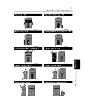 Page 1826-15
4. When the Message “Misfeed detected.” Appears
When a Message Appears
Chapter 6
Machine p. 6-16
Duplex Unit p. 6-20
Electronic Document Handler p. 6-22
Finisher FN-105 p. 6-32
Mailbin Finisherp. 6-34
4002P191AC
4002P192AB
4002P194AB
4002P196AC
4002P197AB
Paper Feed Cabinet p. 6-18
Intelligent Multi Bypass Tray p. 6-21
Finisher FN-5 p. 6-24
Finisher FN-106 p. 6-32
Large Capacity Cassette p. 6-36
4002P258AA
4002P193AB
4002P195AB
4002P196AC
4002P198AB
Downloaded From ManualsPrinter.com Manuals 