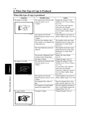 Page 2136-46
When a Message Appears
Chapter 6
8. When This Type of Copy is Produced
When this type of copy is produced
Symptom Possible Cause Action
The image is too light. The exposure level for the Auto
Exposure mode is set at
“Lighter.”Change the setting of “Auto
Default Level” of User’s Choice.
p. 5-14
Or, cancel the Auto Exposure
mode and select Manual
Exposure to adjust the exposure
level to obtain a darker image.
p. 3-44
The exposure level for the
Manual Exposure mode is set at
“Lighter.”Touch [Darker]...