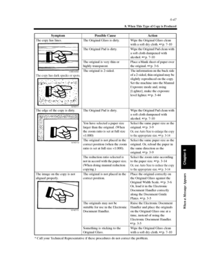 Page 2146-47
8. When This Type of Copy is Produced
When a Message Appears
Chapter 6
* Call your Technical Representative if these procedures do not correct the problem.Symptom Possible Cause Action
The copy has lines.
The copy has dark specks or spots.
The Original Glass is dirty. Wipe the Original Glass clean
with a soft dry cloth.p. 7-10
The Original Pad is dirty. Wipe the Original Pad clean with
a soft cloth dampened with
alcohol.p. 7-10
The original is very thin or
highly transparent.Place a blank sheet of...