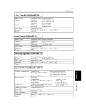 Page 2187-3
1. Specifications
Chapter 7 Miscellaneous
2 Way Paper Feed Cabinet PF-208
KindsofPaper Plainpaper(16lbto24lb),recycledpaper
Paper Size Duplex Unit : 11×17L to 5-1/2×8-1/2L
3rd Drawer : 11×17L to 5-1/2×8-1/2L
4th Drawer : 11×17L to LetterL
Capacity 3rd Drawer : 550 sheets (20 lb)
4thDrawer :550sheets(20lb)
Power Source Supplied from copier
Dimensions Width :26-1/4Depth :28-3/4Height :15-1/4
Weight 100-1/4 lb
Large Capacity Cabinet PF-115
KindsofPaper Plainpaper(16lbto24lb),recycledpaper
Paper Size...