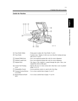 Page 322-9
3. Machine Parts and Accessories
Getting to Know Your Machine
Chapter 2
Inside the Machine
4002O111AB
123
4
5
678
9
Toner Bottle Holder : Swing open to replace the Toner Bottle. p.6-6
Toner Bottle : Contains toner. Replace it with a new one when the warning message
tells you to. p.6-6
Original Width Scale : Press your original up against this scale for correct alignment.
Original Length Scale : Press your original up against this scale for correct alignment.
Original Glass : The image of the...